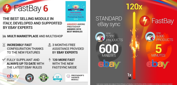 Módulo FastBay - eBay Market Place synchronization